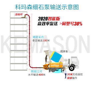 細(xì)石泵施工現(xiàn)場怎樣合理布管？