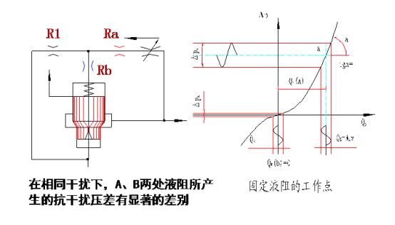 科瑪森液壓分享阻尼孔的設(shè)計(jì)與應(yīng)用